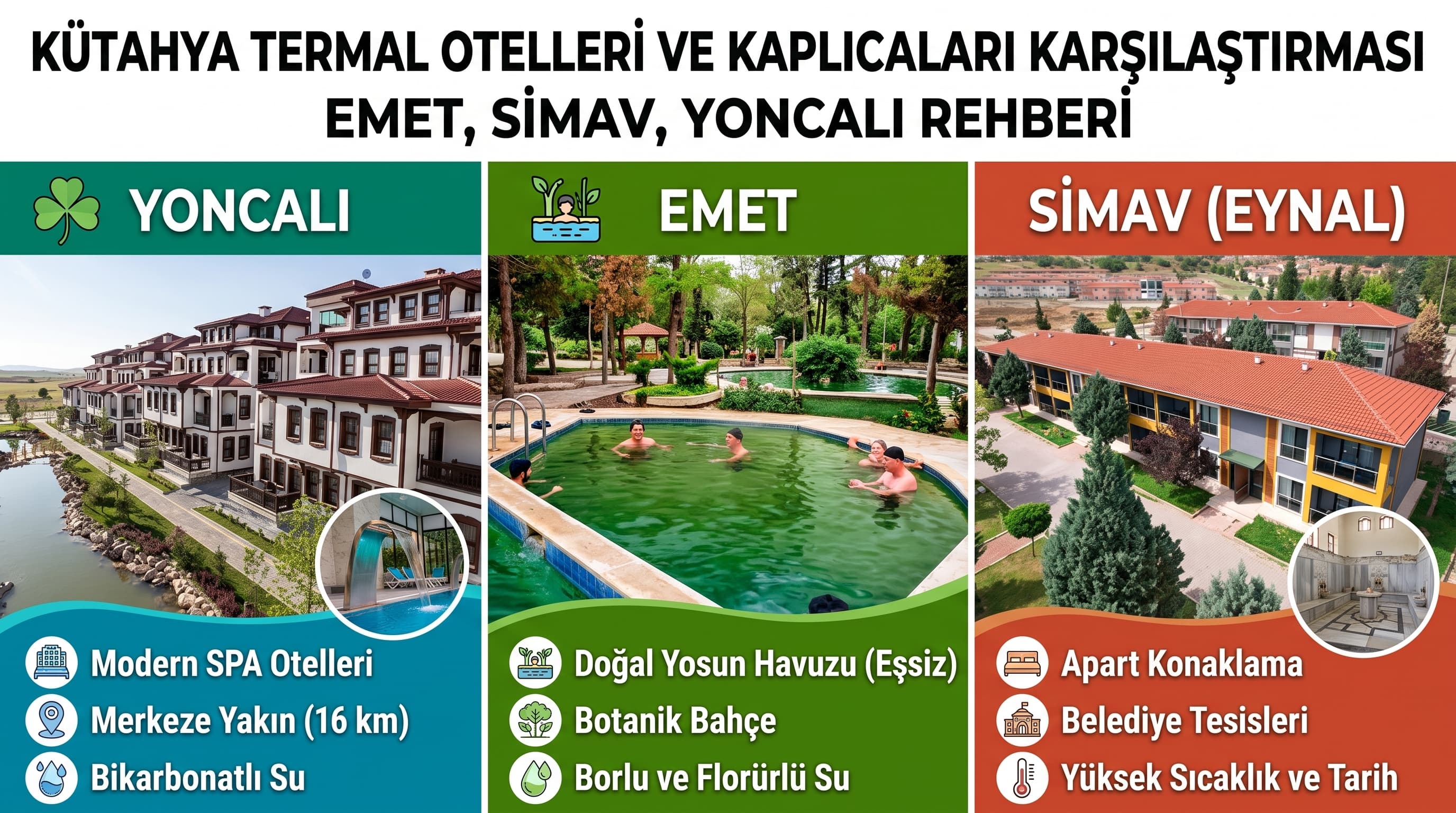 Kütahya Termal Otelleri: Emet, Simav ve Yoncalı Karşılaştırması