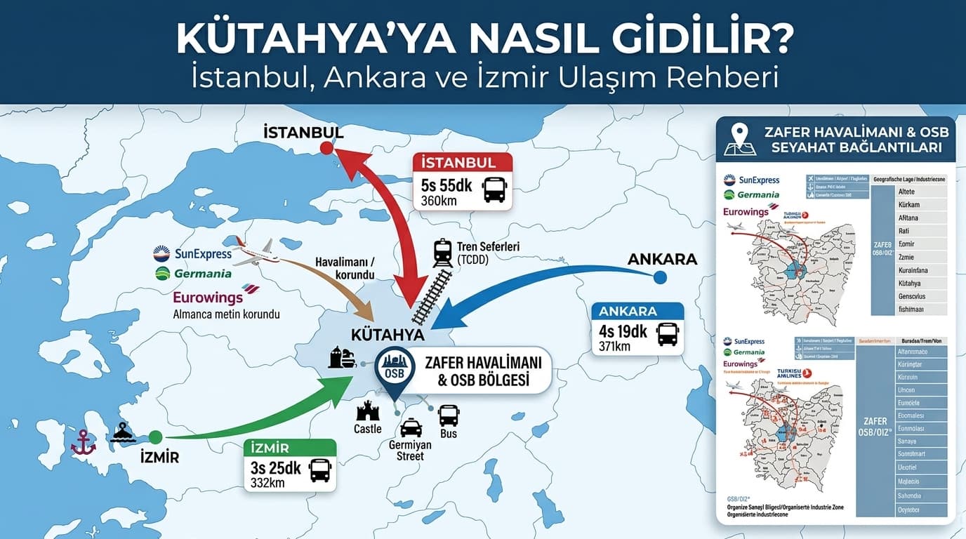 Kütahya'ya Nasıl Gidilir? İstanbul, Ankara ve İzmir'den Ulaşım Rehberi